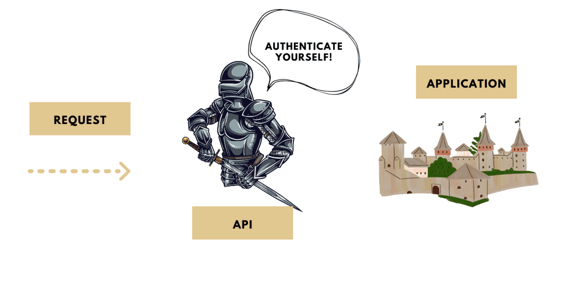 API – Everything You Must Know, EXPLAINED – Rockstar Programmer