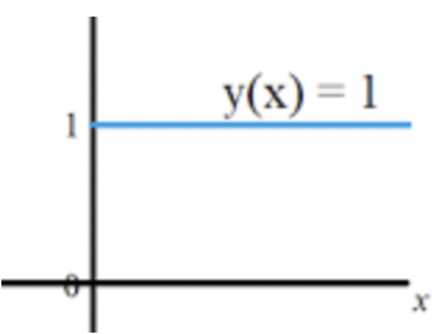 Big O Notation And Time Complexity Of Algorithms Rockstar 